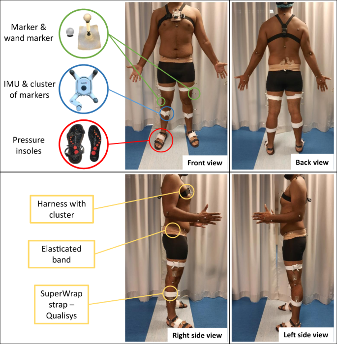 Full-body arrangement of markers, inertial sensors and pressure insoles.