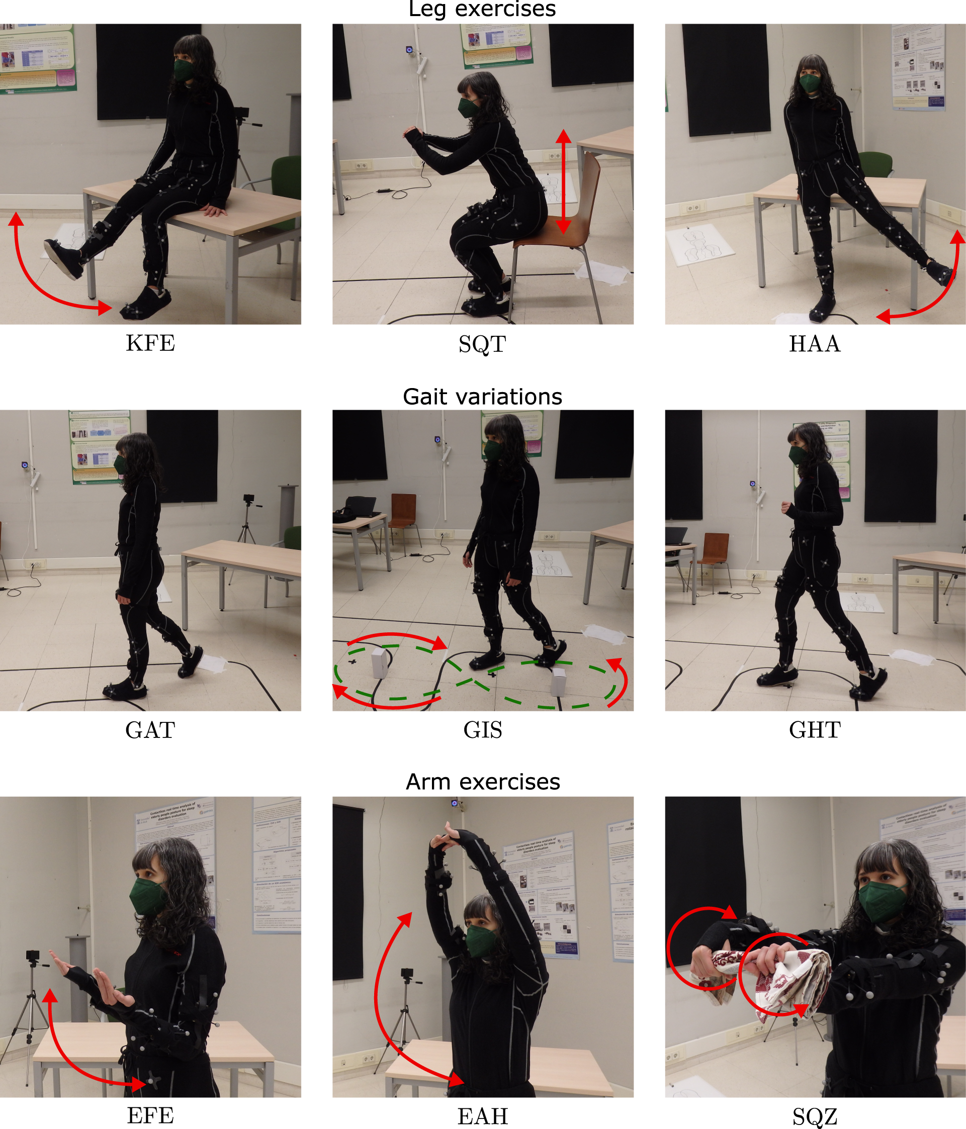 Nine movement and gait exercises performed by an instrumented volunteer in the PHYTMO dataset.